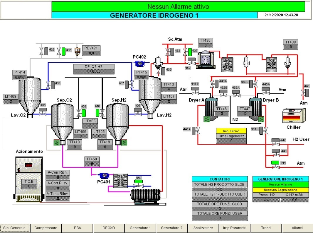 Esempio di elettrolizzatore