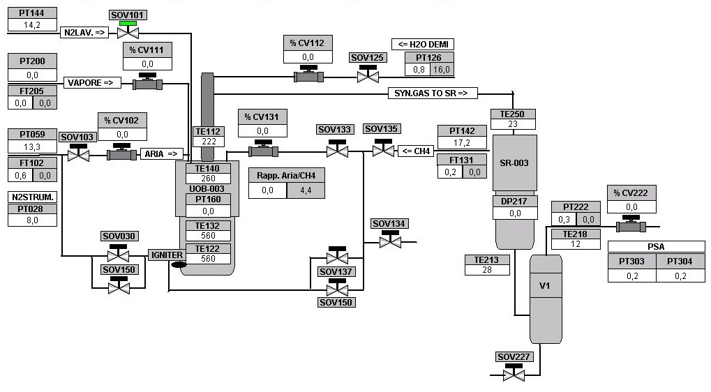 Steam Reforming Aria-Metano