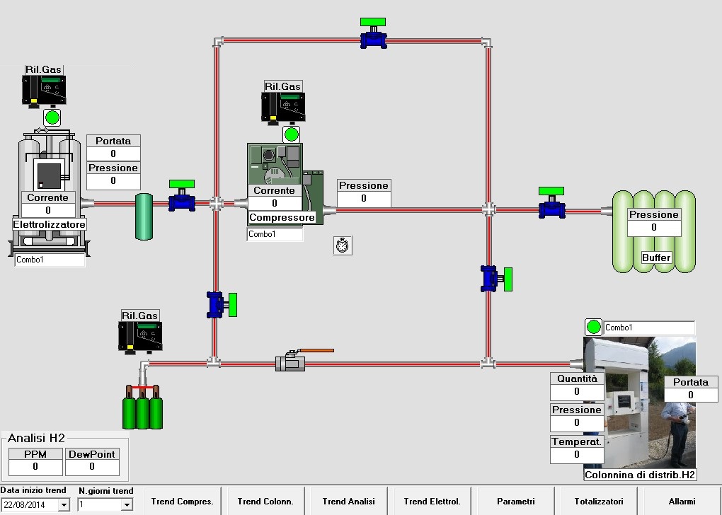 Distributore idrogeno per autotrazione